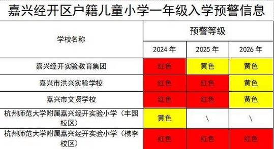 嘉興國際學(xué)校地址_嘉興國際高中學(xué)校_嘉興國際學(xué)校