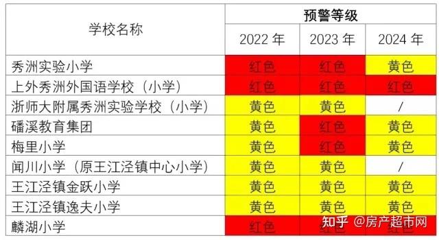 嘉興國際學(xué)校地址_嘉興國際高中學(xué)校_嘉興國際學(xué)校