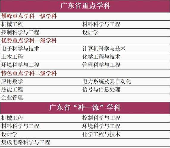 北京朝陽區北京化工大學郵編_北京化工大學郵政_北京化工大學郵編