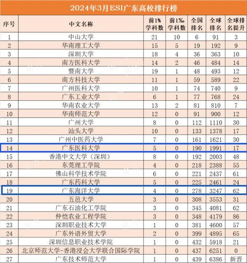 北京朝陽區北京化工大學郵編_北京化工大學郵編_北京化工大學郵政