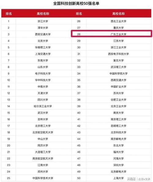 北京朝陽區北京化工大學郵編_北京化工大學郵編_北京化工大學郵政