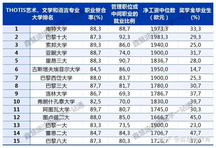 法國公立大學_法國的公立大學排名_法國的公立大學