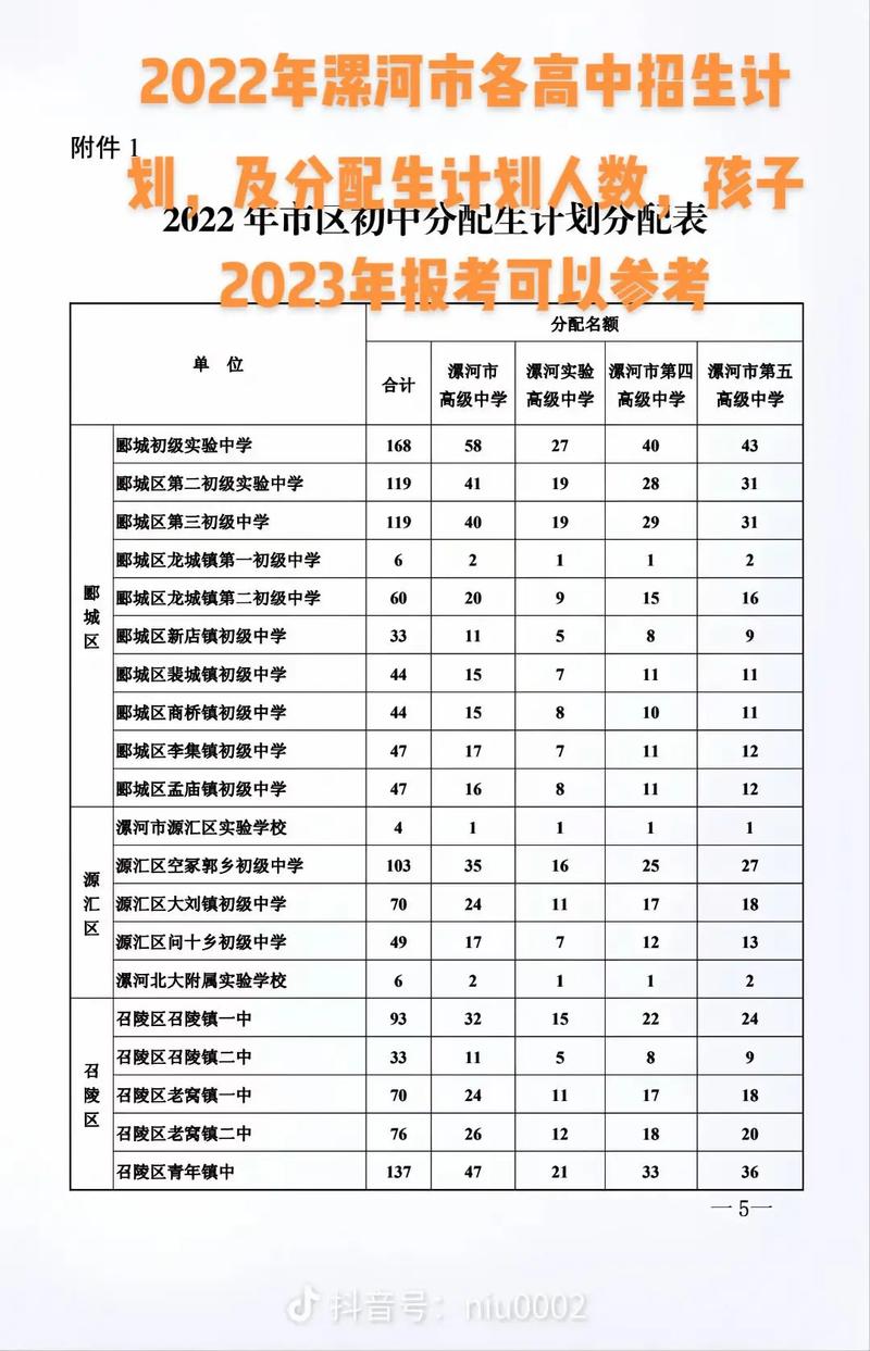 漯河高中辦公系統(tǒng)_漯河高中辦公室主任_漯河高中教育集團