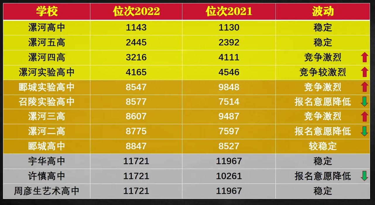漯河高中教育集團_漯河高中辦公系統(tǒng)_漯河高中辦公室主任