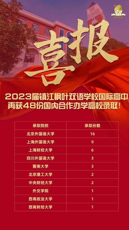 天津泰達楓葉國際學校_天津泰達楓葉國際學校初小校區_天津楓葉泰達國際學校怎么樣