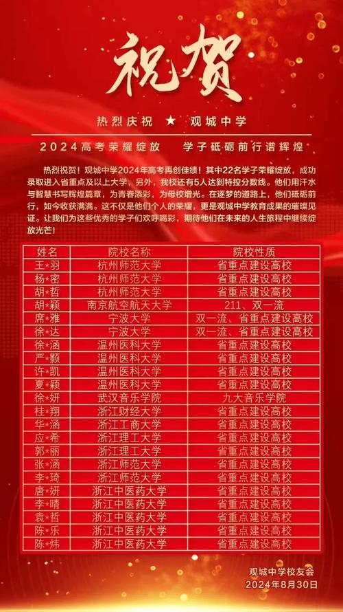 姜山城南中學(xué)_姜山中學(xué)民辦城南中學(xué)_姜山城南中學(xué)校風(fēng)好嗎