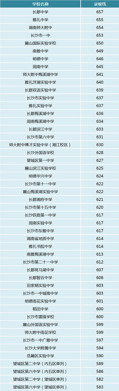 長沙有哪些貴族學校小學_長沙市的貴族學校_長沙貴族學校四大名校