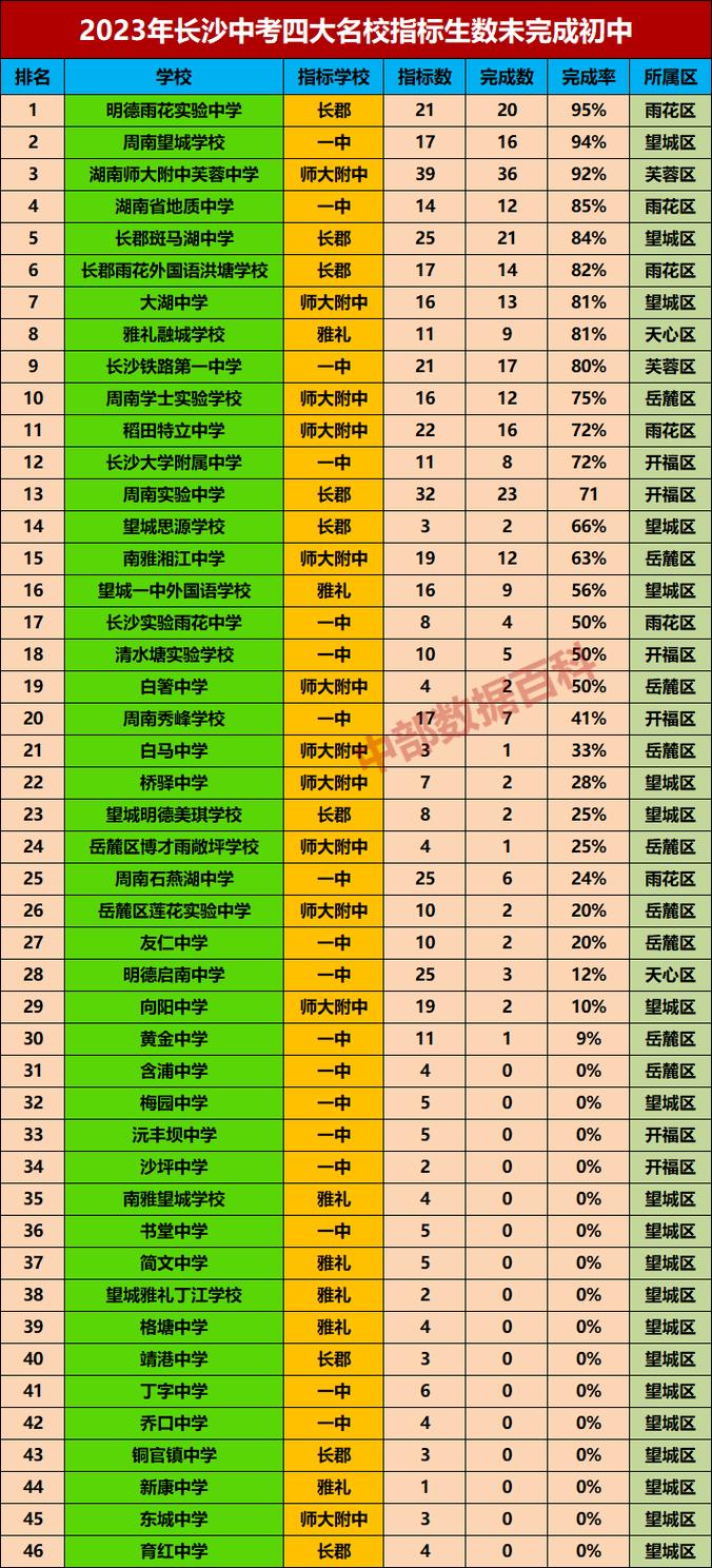 長沙市的貴族學校_長沙貴族學校四大名校_長沙有哪些貴族學校小學