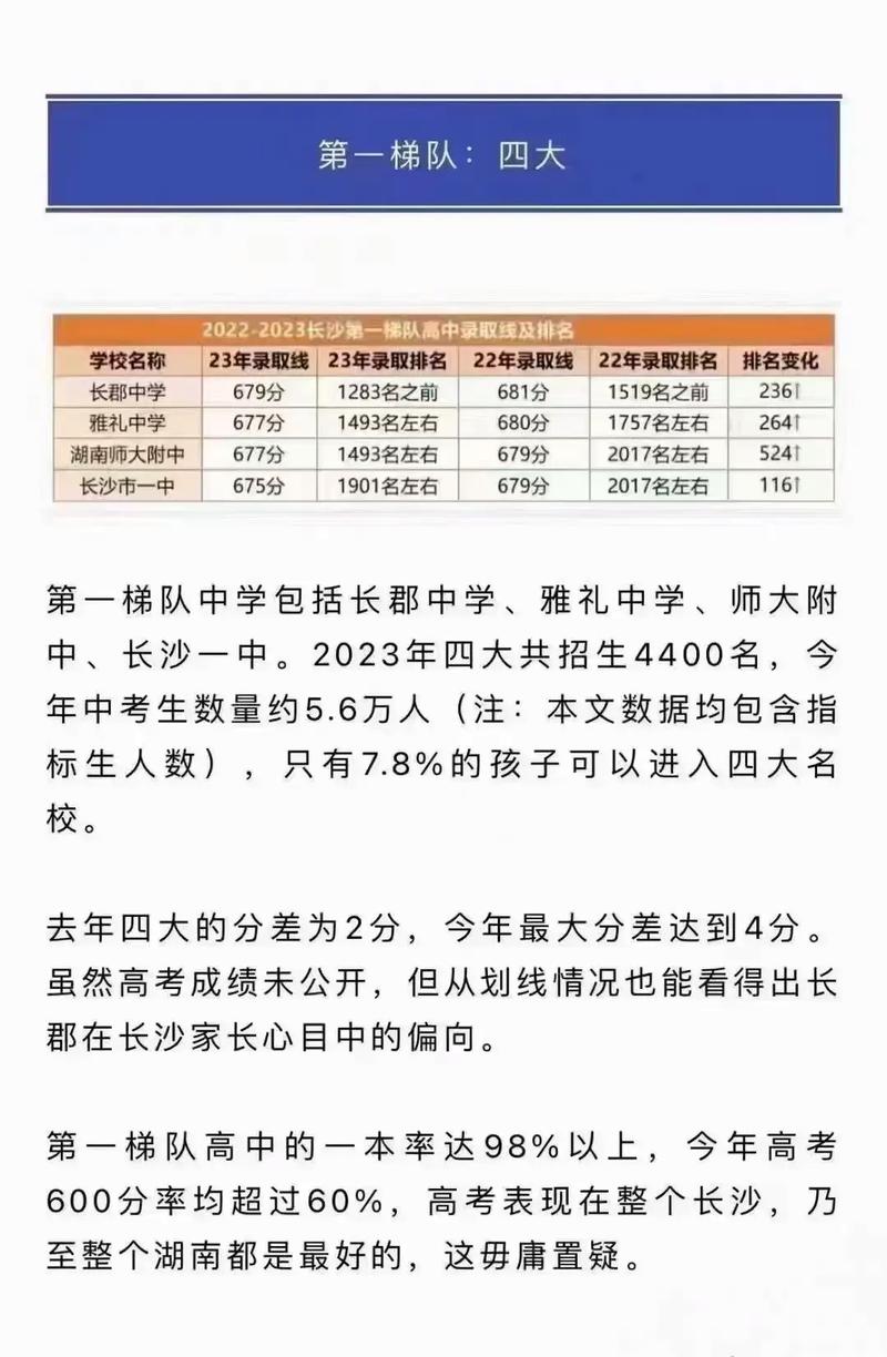 長沙貴族學校四大名校_長沙有哪些貴族學校小學_長沙市的貴族學校