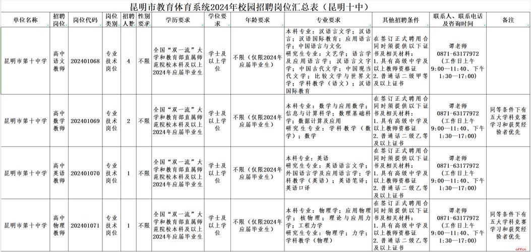 昆明白塔中學和昆十中白塔校區_昆明白麓城公攤_昆明白塔中學