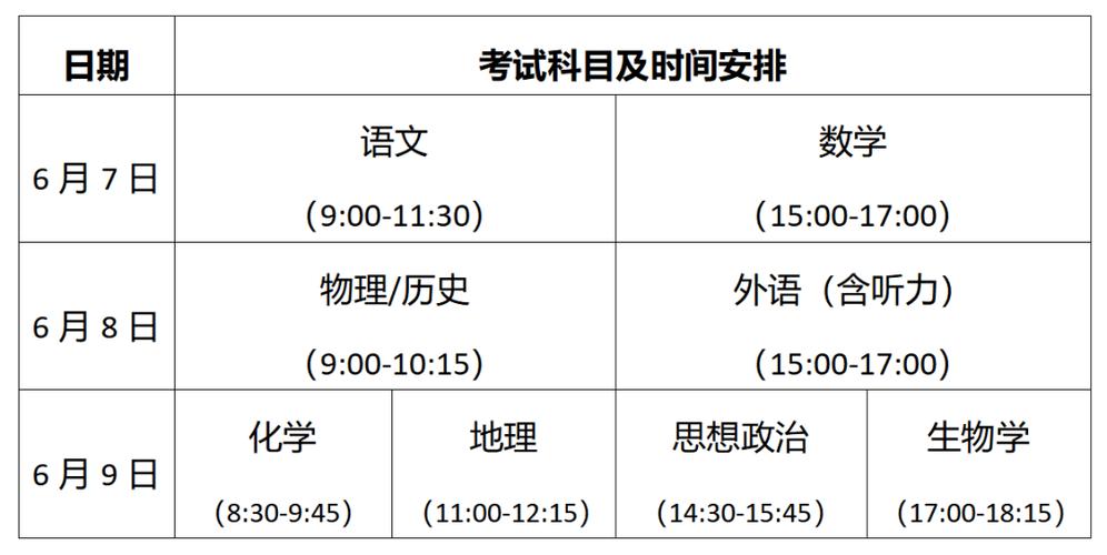寧夏高考2023分數線_寧夏2023高考_寧夏高考2023年分數線