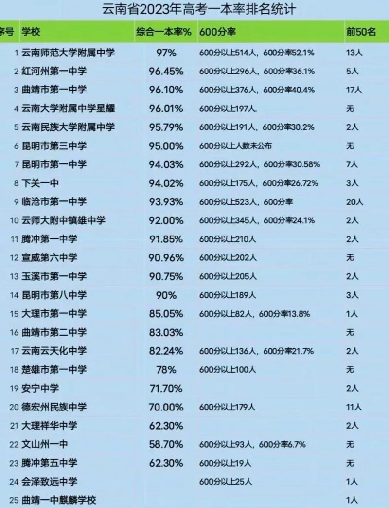 臨滄市第三中學高中部_臨滄市三中_臨滄市三中學學校照片
