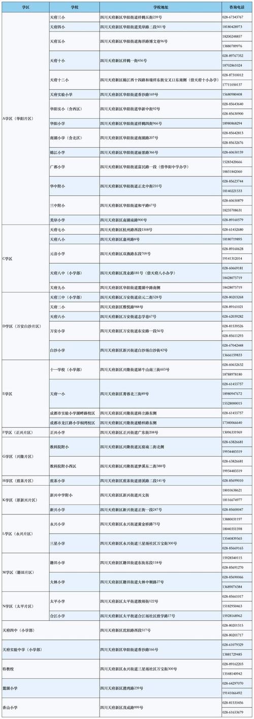 成都的國際學校排名_成都最好國際學校_成都國際學校排名