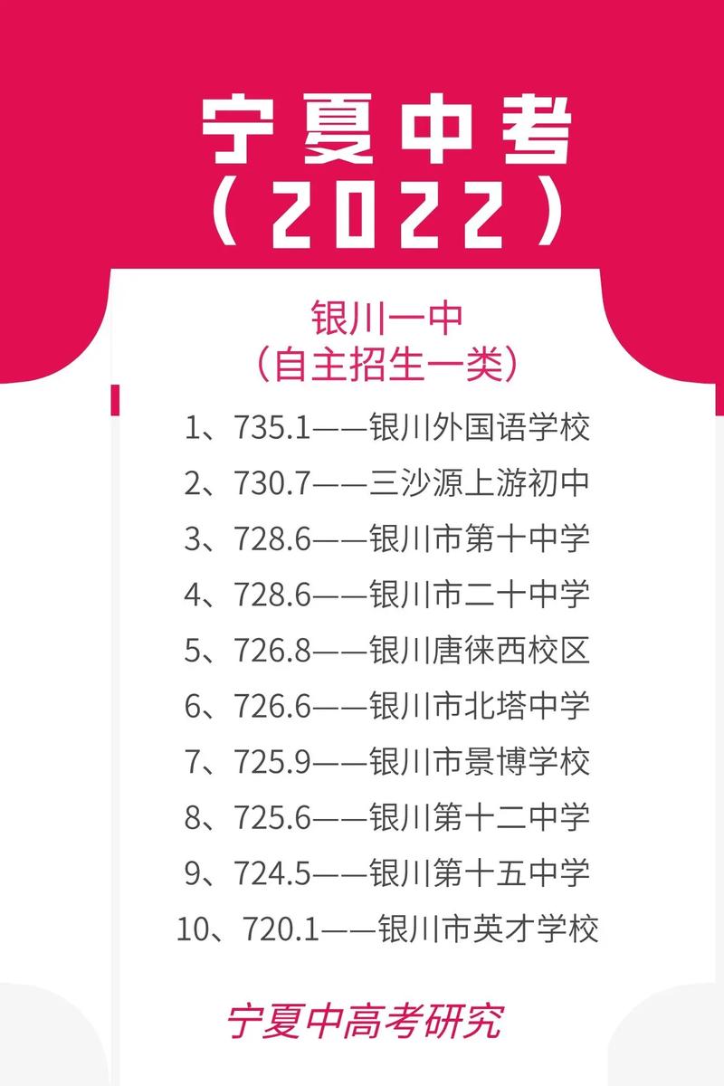 銀川一中官網(wǎng)2020_銀川一中官網(wǎng)_銀川一中聯(lián)系方式