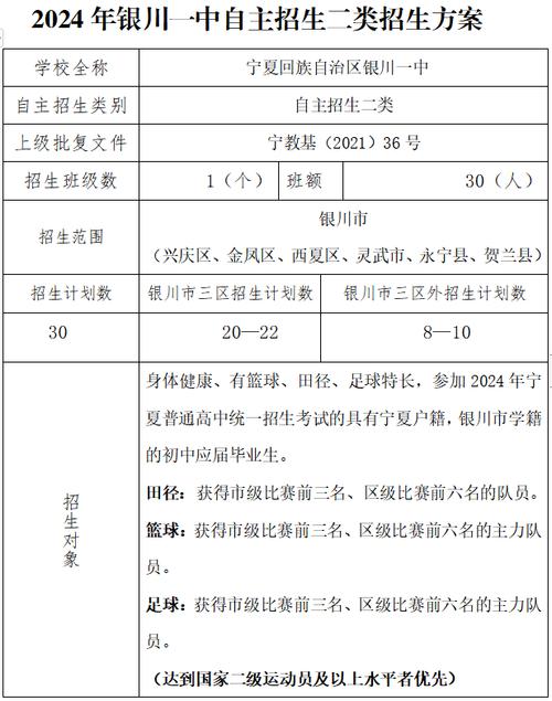 銀川一中官網(wǎng)2020_銀川一中聯(lián)系方式_銀川一中官網(wǎng)