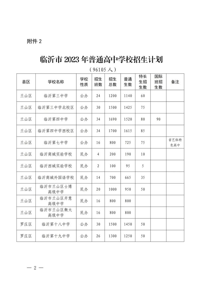 臨沂市二中官網_臨沂二中全名_臨沂二中網站