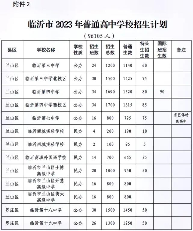 臨沂市二中官網_臨沂二中全名_臨沂二中網站