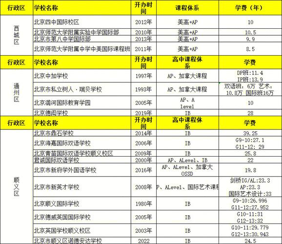 游泳館北京_北京十二中游泳館_北京游泳館聯系方式