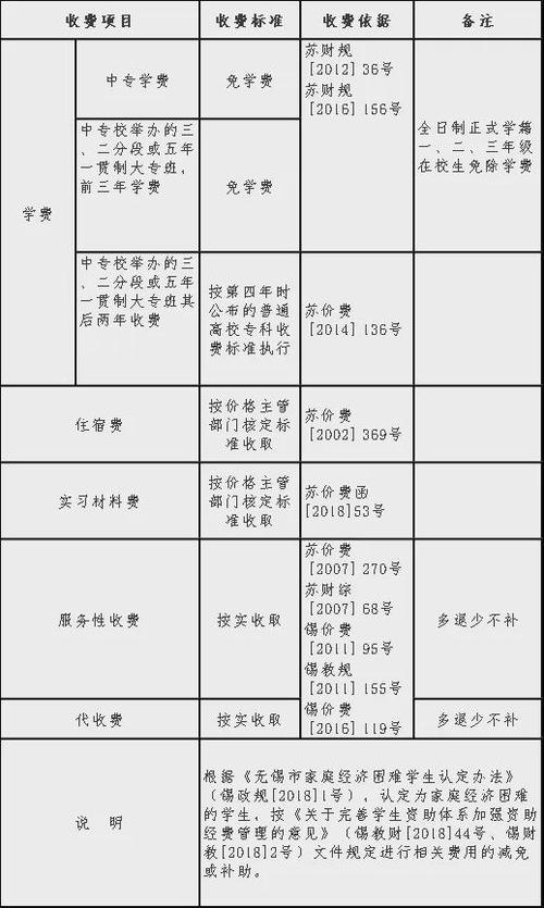 國際學校多少錢一年_國際學校的收費_國際學校收費價目表