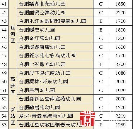 國際學校收費價目表_國際學校多少錢一年_國際學校的收費