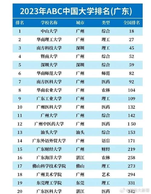 廣東學校好還是江西好_廣東學校好嗎_廣東最好的3a學校