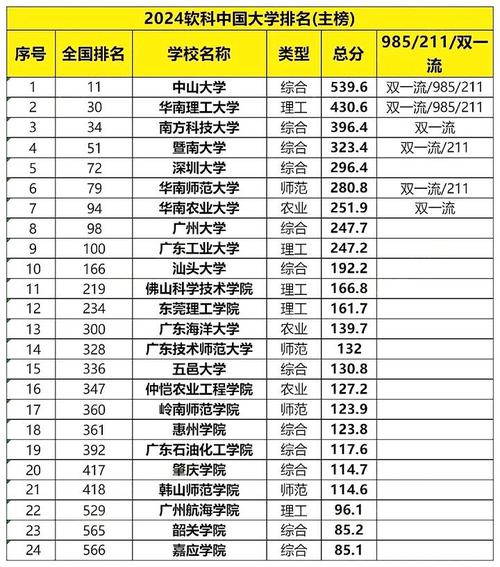 廣東學校好還是江西好_廣東最好的3a學校_廣東學校好嗎