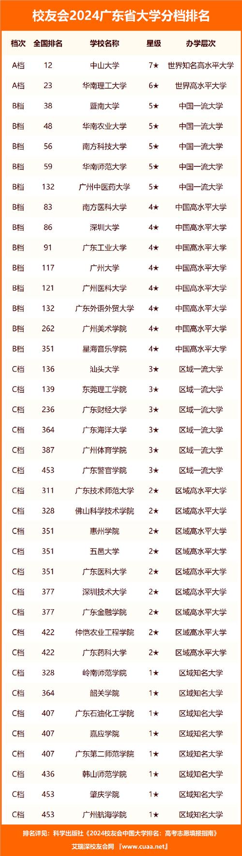 廣東最好的3a學校_廣東學校好還是江西好_廣東學校好嗎