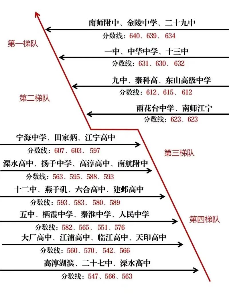 紹興市高級中學貼吧_紹興高級中學地址門牌號_紹興高級中學是什么學校