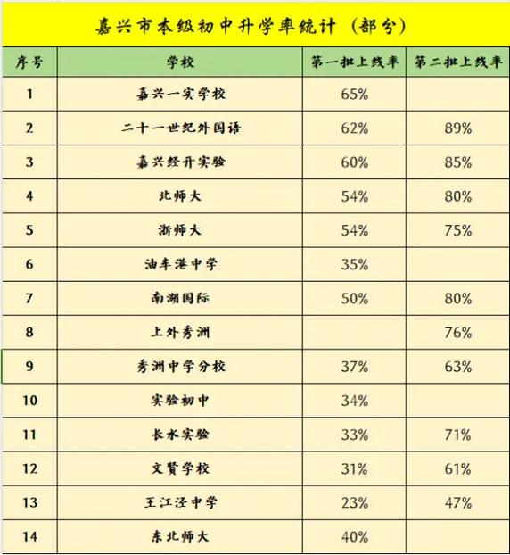 紹興市高級中學貼吧_紹興高級中學地址門牌號_紹興高級中學是什么學校