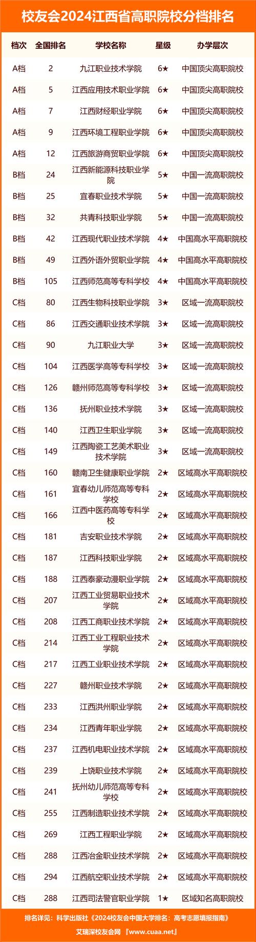 江西省內排名大學_江西省排名對應大學_江西省大學排名一覽表
