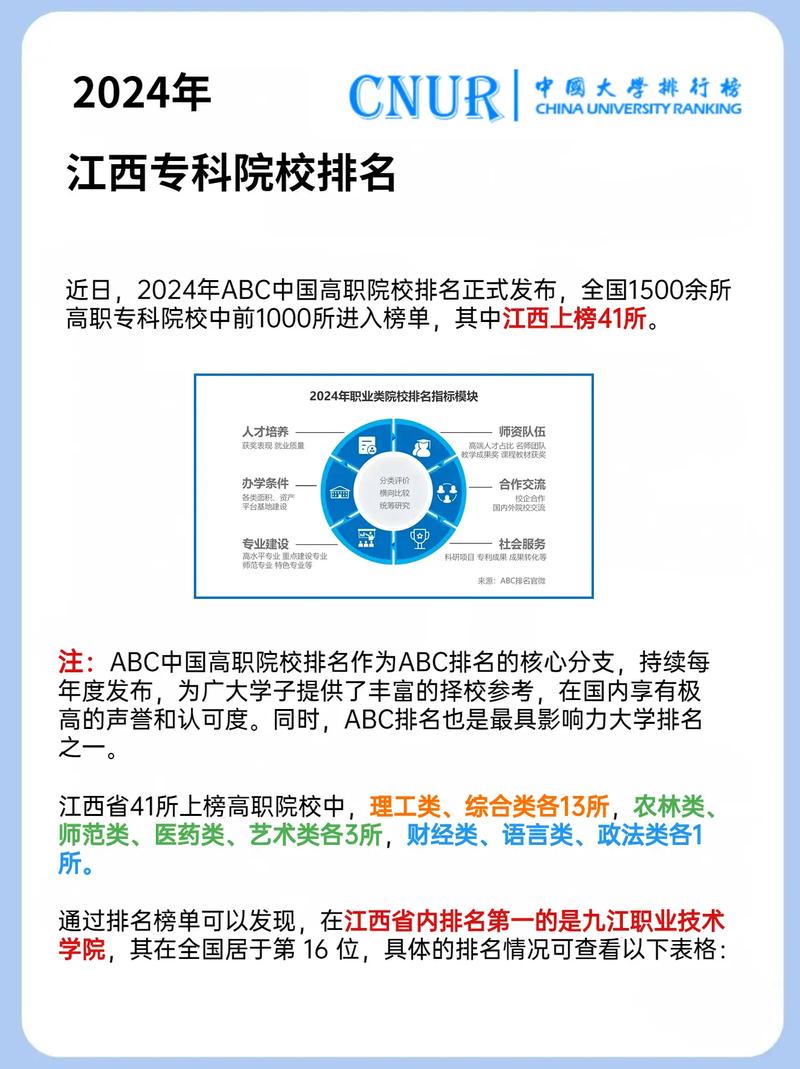 江西省內排名大學_江西省大學排名一覽表_江西省排名對應大學