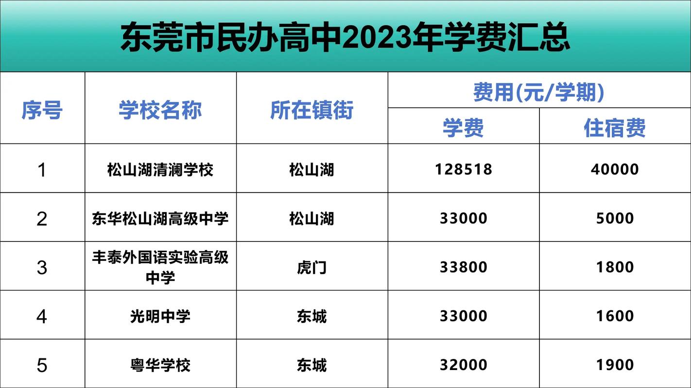 東莞光明小學_東莞光明小學校_東莞市光明小學