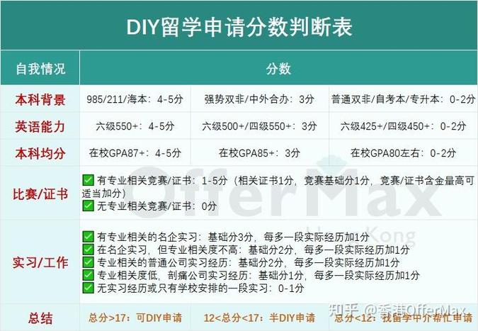 南京大學留學服務中心電話_江蘇省南大_江蘇南大出國留學服務中心