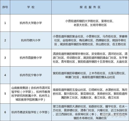 崇文小學排名_崇文小學公辦_崇文小學是重點小學嗎