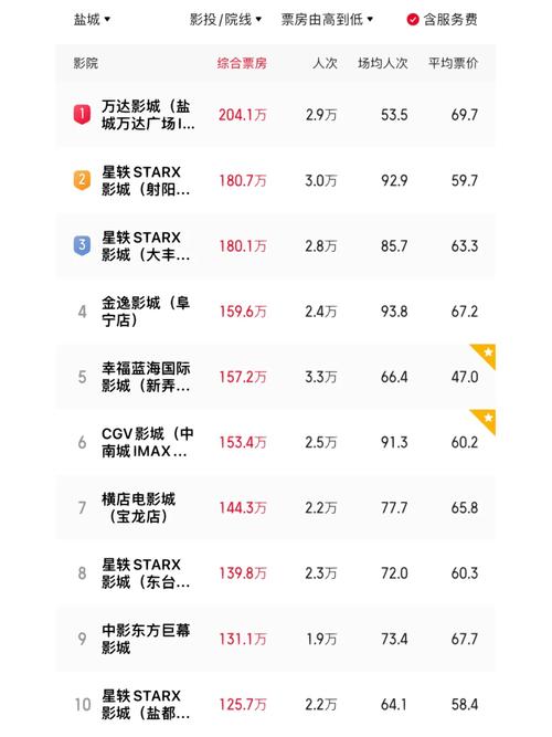 常州萊蒙影院網(wǎng)上訂票_常州萊蒙中影東方國際影城_常州萊蒙中影東方國際影城影訊