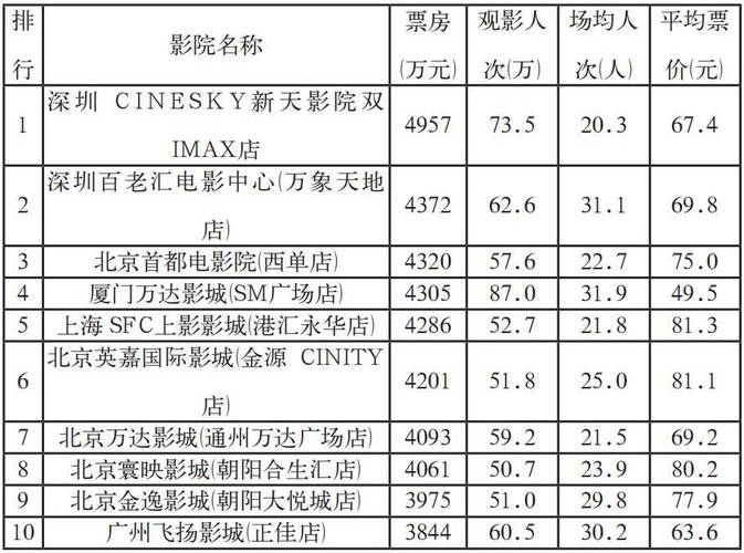 常州萊蒙影院網(wǎng)上訂票_常州萊蒙中影東方國際影城影訊_常州萊蒙中影東方國際影城