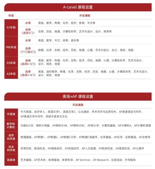 上海國際學校alevel春招_上海國際學校alevel學費_上海國際學校ALEVEL