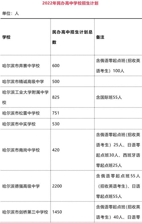 呼蘭第四中學(xué)_呼蘭四中貼吧_呼蘭四中學(xué)校在哪里
