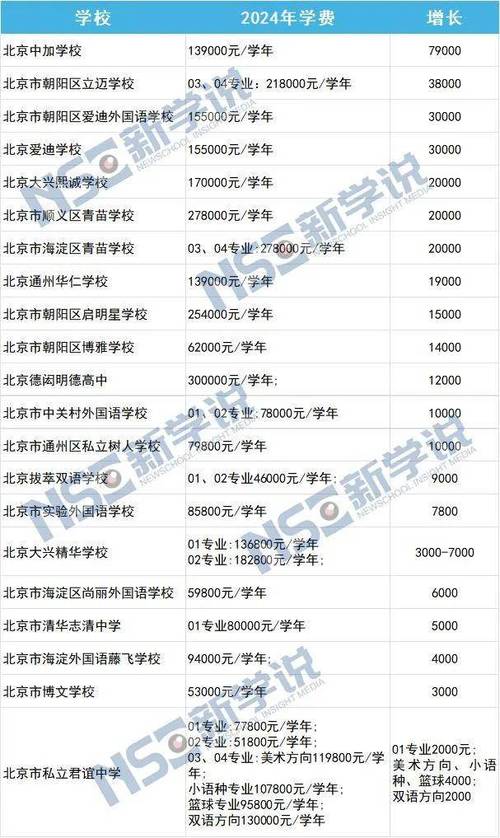 官網學校信息查詢_官網學校安全教育平臺_十一學校官網