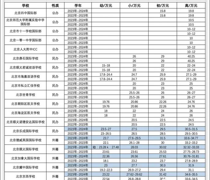 官網學校信息查詢_官網學校安全教育平臺_十一學校官網
