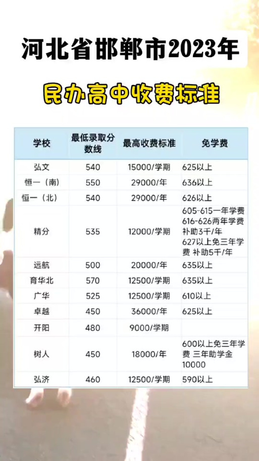 邯鄲一中附小_邯鄲市一中附小_邯鄲一中附中