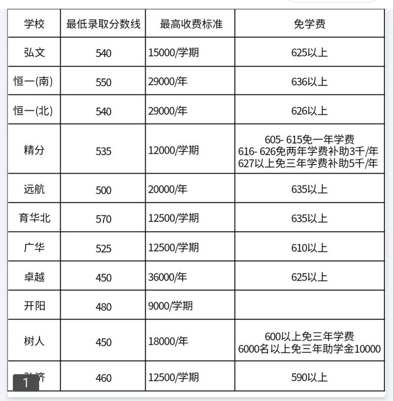 邯鄲一中附中_邯鄲市一中附小_邯鄲一中附小