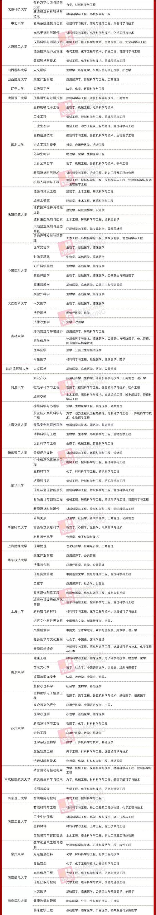 廣西石化高級技工學校_廣西石化高級技工學校招生熱線_廣西石化高級技工學校官網