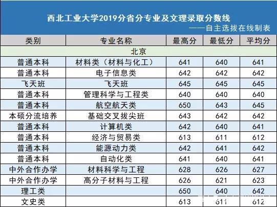 廣西石化高級技工學校_廣西石化高級技工學校官網_廣西石化高級技工學校招生熱線