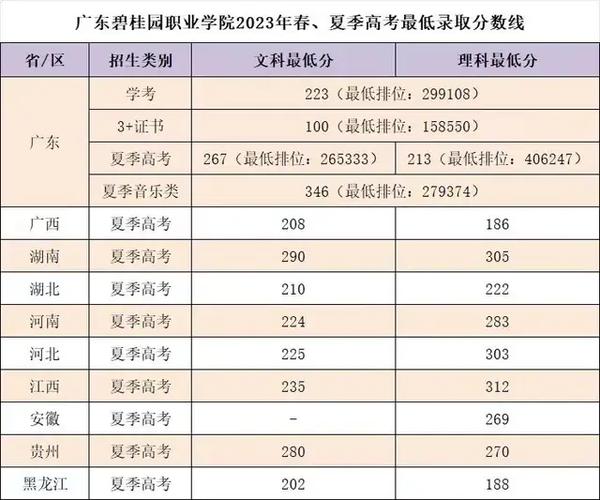 廣東碧桂園學校攀比_廣東碧桂園學校1v4_廣東碧桂園學校2020喜報