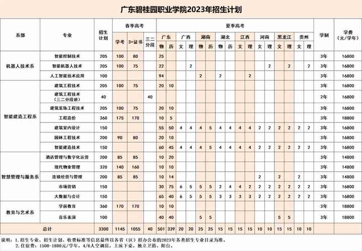 廣東碧桂園學校攀比_廣東碧桂園學校1v4_廣東碧桂園學校2020喜報