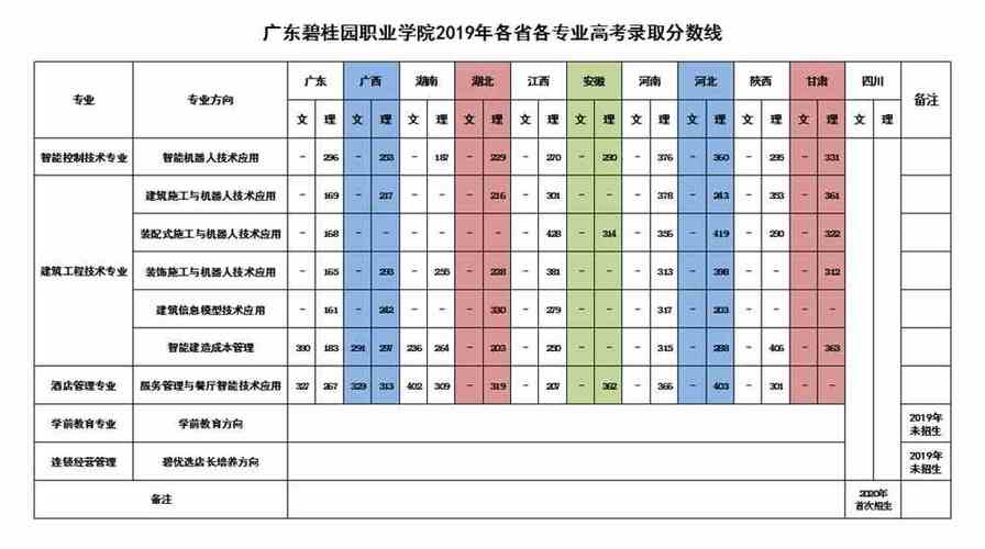 廣東碧桂園學校1v4_廣東碧桂園學校攀比_廣東碧桂園學校2020喜報