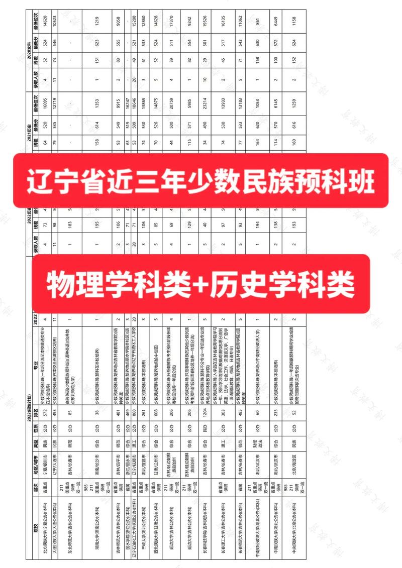 廣西大學預科班_廣西預科生學校_廣西預科班大學有哪些學校