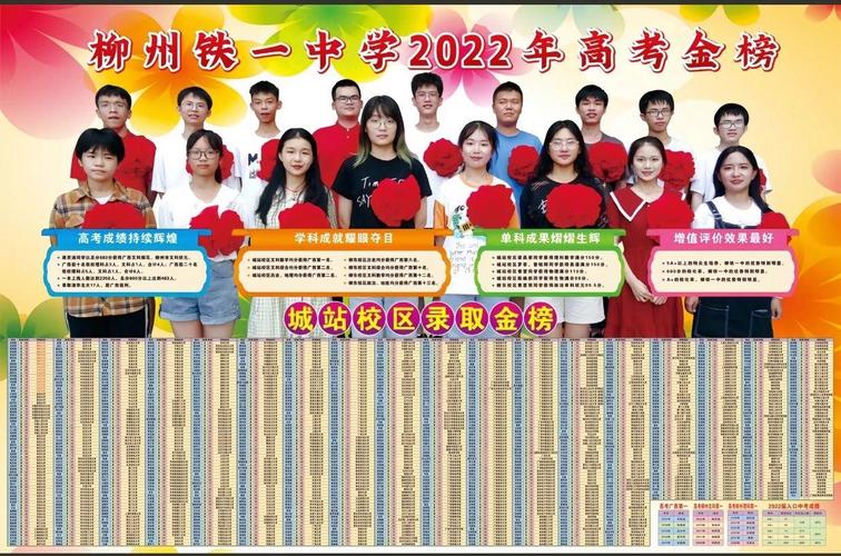 廣西柳州鐵路第一中學_廣西柳州鐵路一中_廣西柳州鐵路一中官網