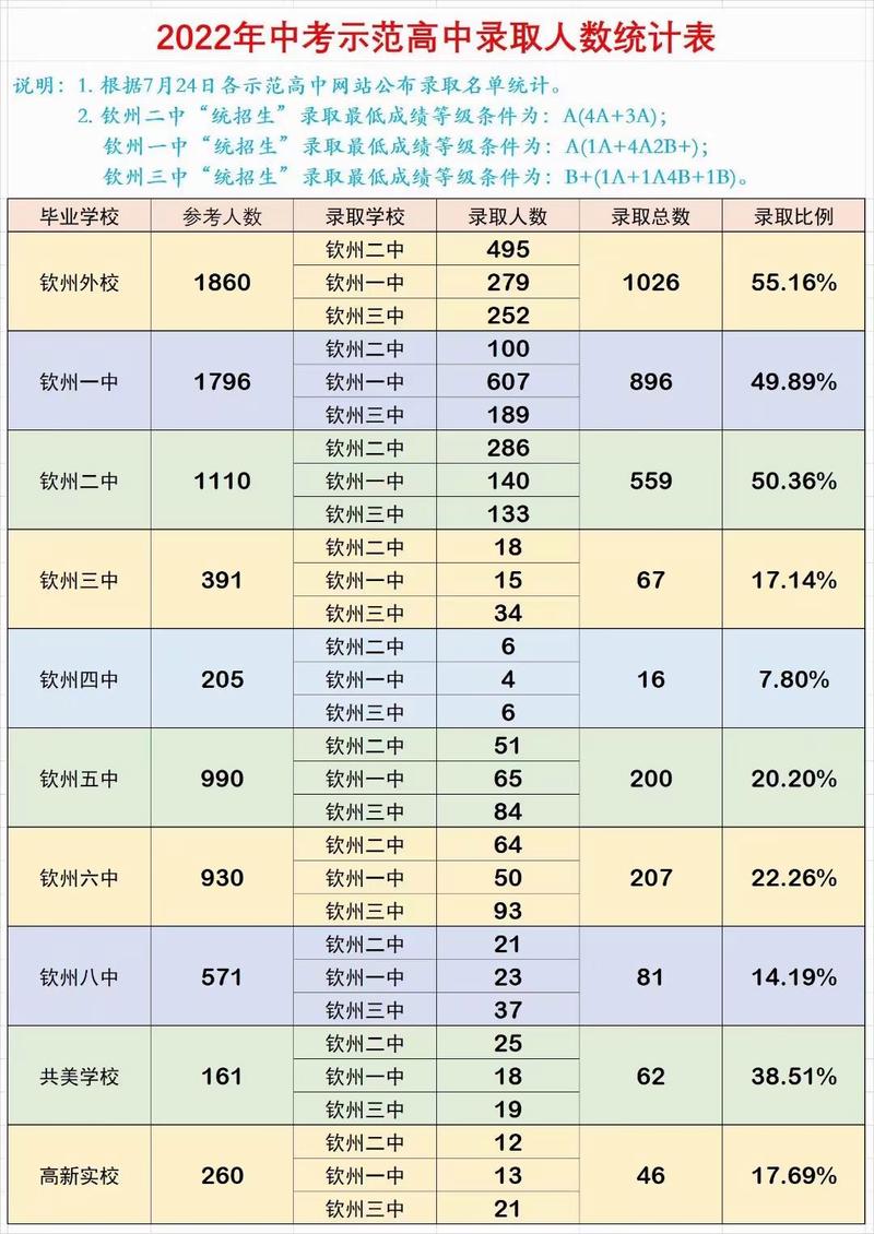 廣西欽州二中_欽州二中喜報_廣西欽州二中高中部